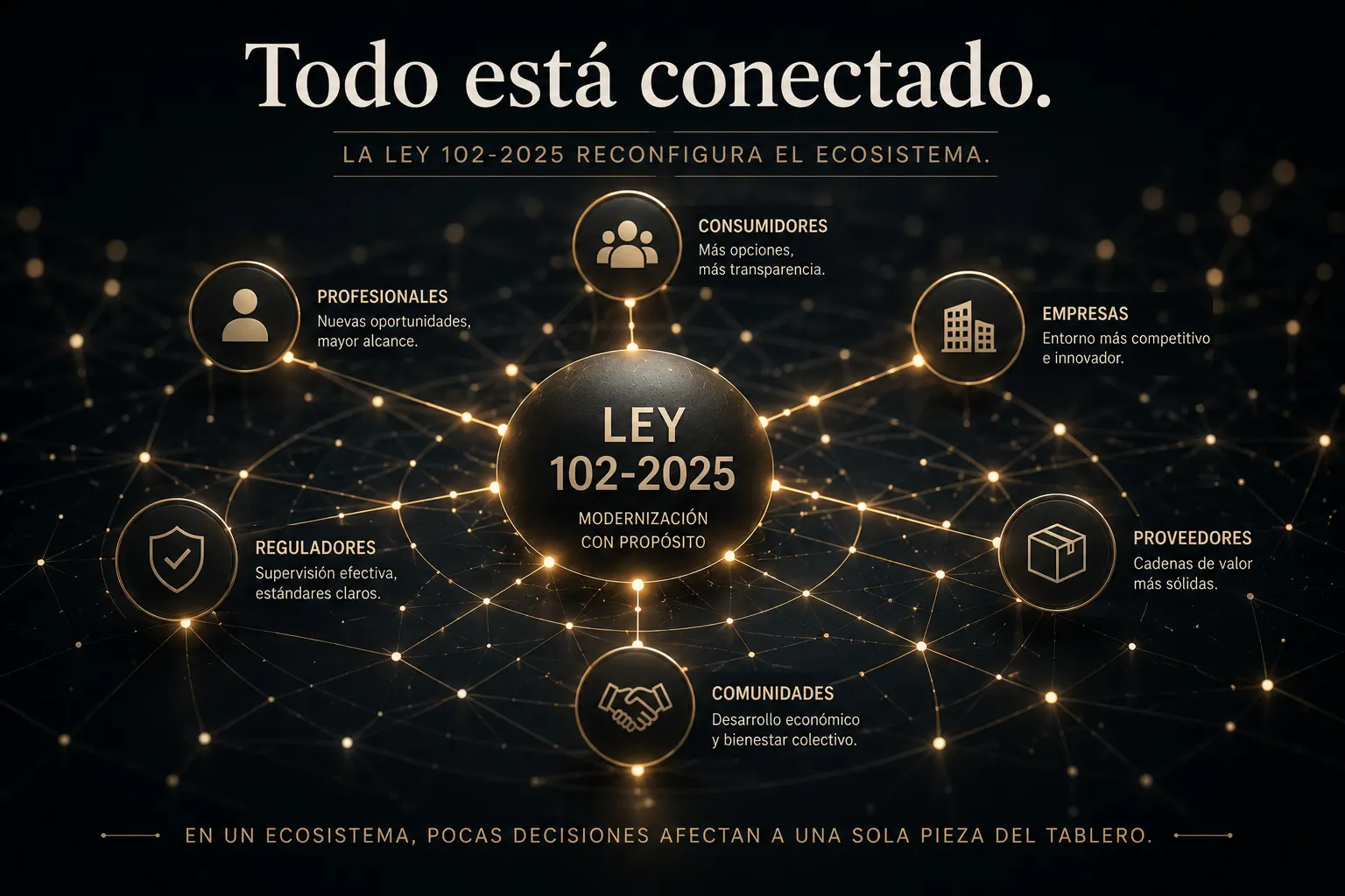 Red del ecosistema impactada por la Ley 102-2025